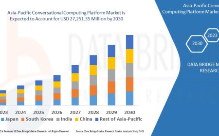 Asia-Pacific Conversational Computing Platform Market Challenges: Growth, Share, Value, Size, and Scope