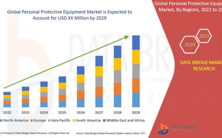 Personal Protective Equipment Market Business Status and Future Outlook Analysis 2029