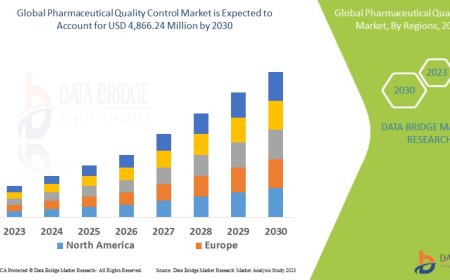 Pharmaceutical Quality Control Market Size, Share, and Growth Opportunities 2023 –2030