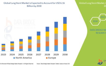 Lung Stent Market Dynamics: Key Drivers and Restraints 2023 –2030