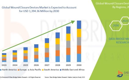 Wound Closure Devices Market Overview: Trends, Challenges, and Forecast 2023 –2030