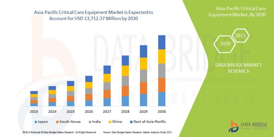 Asia-Pacific Critical Care Equipment Market Growth Drivers: Share, Value, Size, and Insights