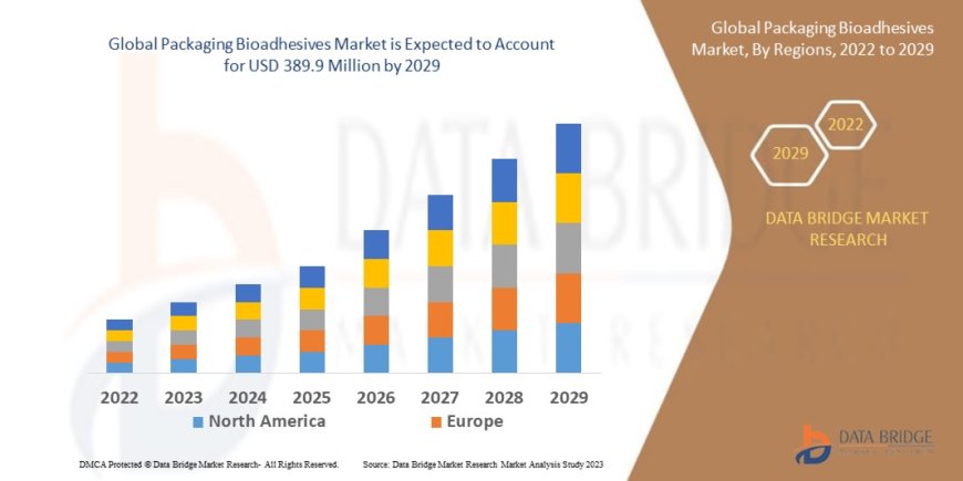 Packaged Food Shelf Life Testing Market Business Status and Future Outlook Analysis 2029
