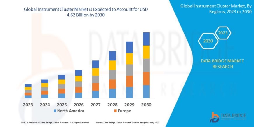 Instrument Cluster Market Overview: Trends, Challenges, and Forecast 2023 –2030