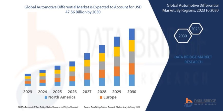 Automotive Differential Market Overview: Trends, Challenges, and Forecast 2023 –2030