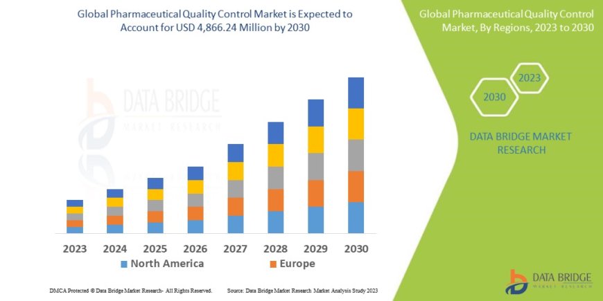 Pharmaceutical Quality Control Market Size, Share, and Growth Opportunities 2023 –2030