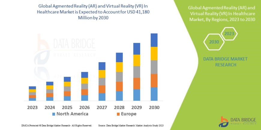 Agmented Reality (AR) and Virtual Reality (VR) In Healthcare Market Overview: Trends, Challenges, and Forecast 2023 –2030