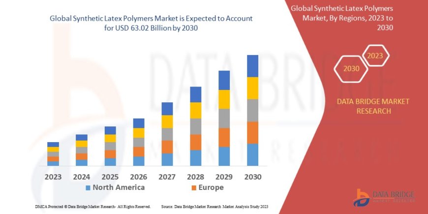 Synthetic Latex Polymers Market: Insights, Key Players, and Growth Analysis 2023 –2030