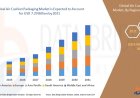 Air Cushion Packaging Market Expands with Rise in E-Commerce and Lightweight Protective Packaging Solutions