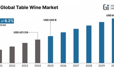 Treasury Wine Estates & Vinarchy Drive Innovation in Table Wine Market 2025