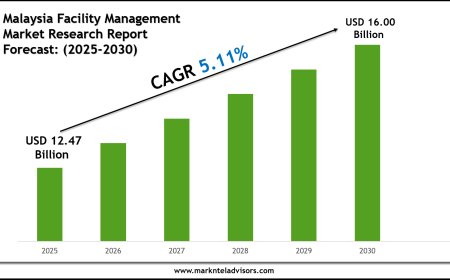Malaysia Facility Management Industry Trends & Forecast: Market Outlook to 2030