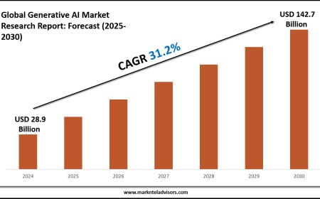Generative AI Market Research 2025–2030: Demand Drivers & Projections