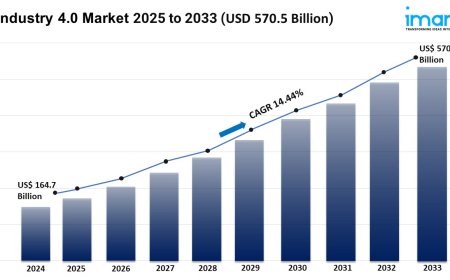 Industry 4.0 Market Size, Growth & Trends Report 2025-2033