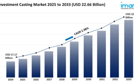 Investment Casting Market Growth, Share & Forecast 2025-2033