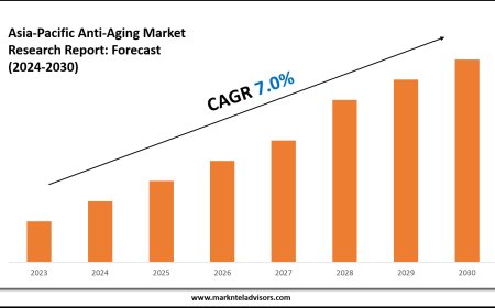 Exploring Asia-Pacific Anti-Aging Market Trends: Growth Outlook to 2030