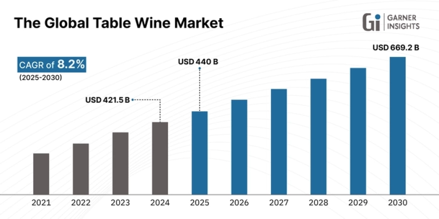 Treasury Wine Estates & Vinarchy Drive Innovation in Table Wine Market 2025
