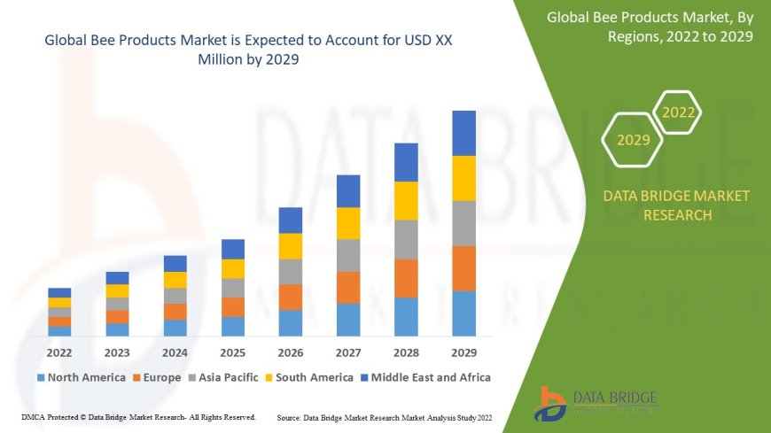 Bee Products Market Buzzes with Growth Amid Rising Demand for Natural Health Supplements