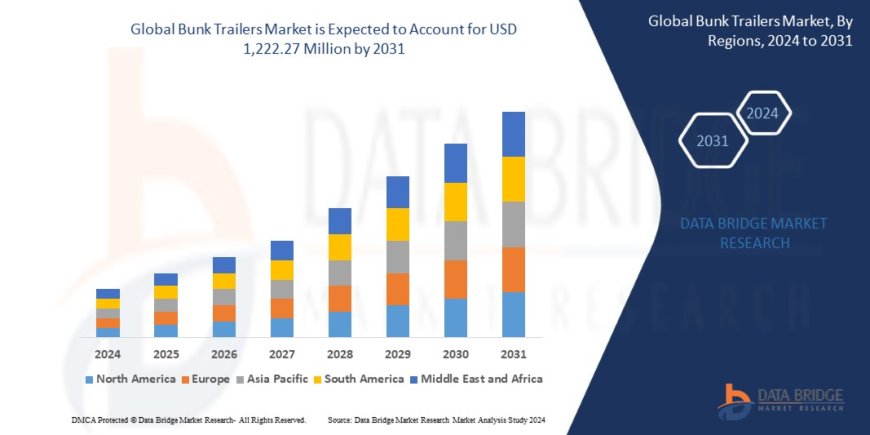Bunk Trailers Market Gains Traction with Expanding Marine and Recreational Vehicle Usage