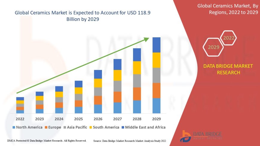 Ceramics Market Expands on the Back of Demand in Construction and Electronics Sectors