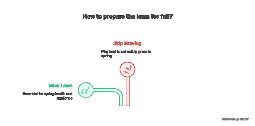 Fall Lawn Mowing Tips from Professional Services.