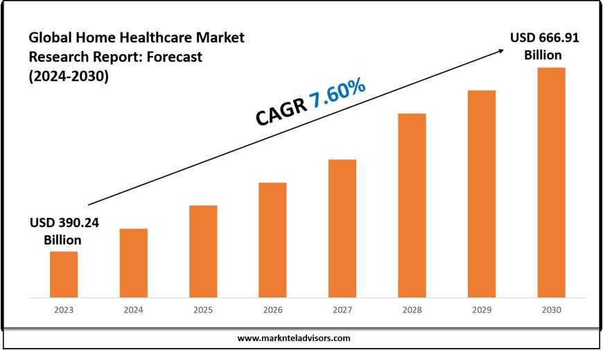 Forecasting the Home Healthcare Market: Key Metrics & Industry Overview