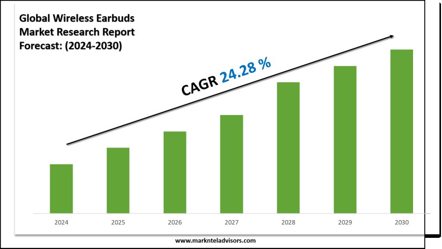 Wireless Earbuds Industry Trends & Forecast: Market Outlook to 2030